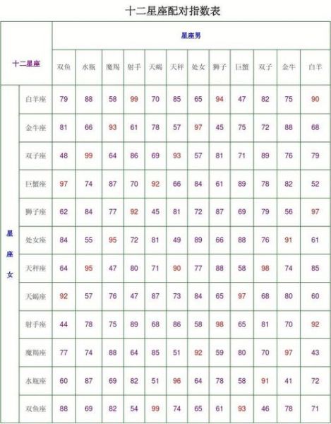 新浪星座速配(新浪星座速配給你最精準的配對結果)