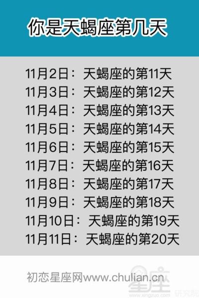 天蝎座出生幾月幾日到幾月幾日(快來對照一下吧)