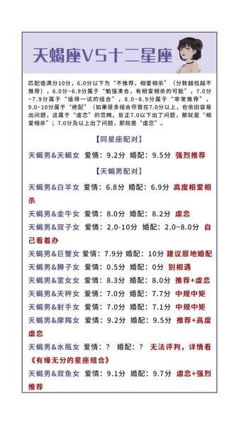 天蝎座和什么星座最配做老公(哪個星座最能征服他的心)