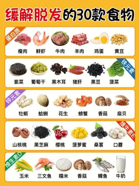 生發的食物(是不是缺了點什么)
