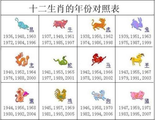屬鼠幸運數字(哪些數字會讓鼠年運勢更旺)