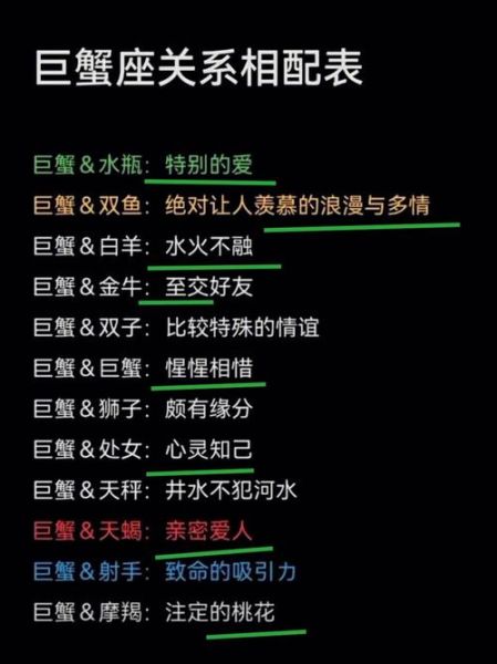 巨蟹座和什么星座最配八字(八字解析愛(ài)情緣分)