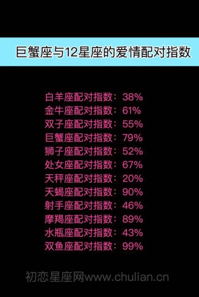 巨蟹座和什么星座最配當老婆(誰最能走進巨蟹座的內(nèi)心)