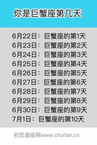 巨蟹座是幾月到幾月 (適合什么職業)
