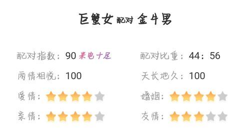 巨蟹座的女人和金牛座男(誰會(huì)先說分手)