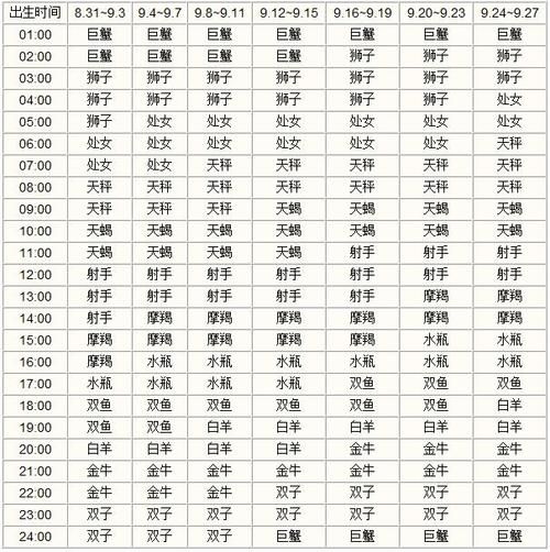 怎么算上升星座和星盤(怎么算上升星座和星盤)