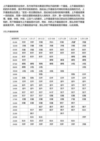 怎么算上升星座最準(哪種方法最靠譜)