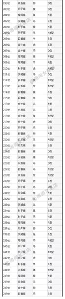 星座與血型看性格(還是血型主宰)