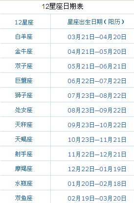 星座幾月幾號(hào)到幾月幾號(hào)(你是哪個(gè)月份出生的)