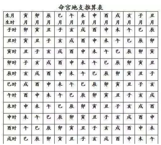 星座命宮解析(它能決定你的命運嗎)