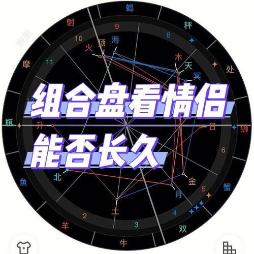 星座命盤雙人盤(快來(lái)解讀雙人盤)