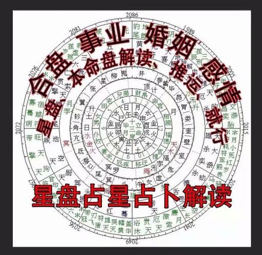 星座命盤雙人盤(快來(lái)解讀雙人盤)