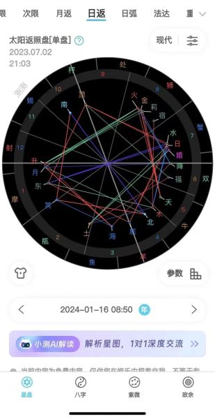 星座命盤圖(你的未來真的能被預測嗎)
