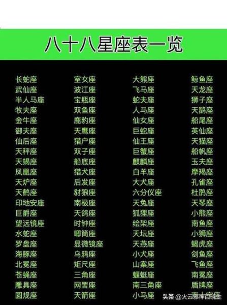 星座大全不是八十八個(難道星座不是只有88個)