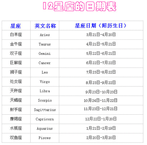 星座大全十二星座分別是幾月出生(你屬于哪個(gè)星座呢)