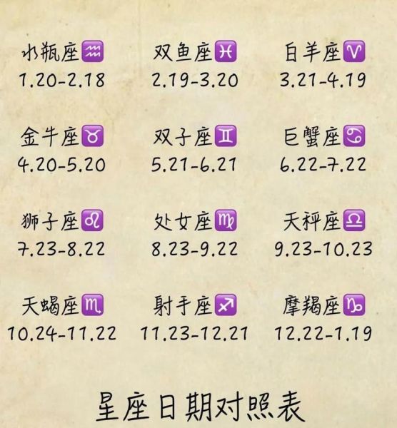 星座大全對(duì)照(快來(lái)測(cè)試一下吧)