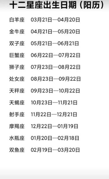 星座幸運數字農歷出生(農歷生日決定命運)