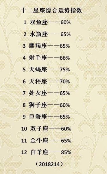 星座幸運數字圖案(星座幸運數字圖案能預測你的未來嗎)