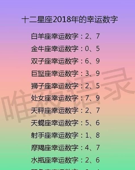 星座幸運數(shù)字對照表(快來對照看看吧)