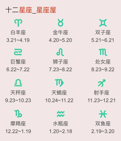 星座幸運數字排行榜(星座幸運數字排行榜幫你找到答案)