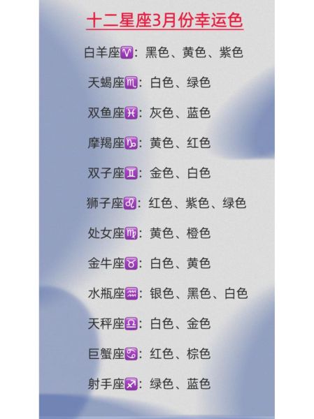 星座幸運(yùn)數(shù)字每年不一樣嗎( 還是每年都會有新變化)