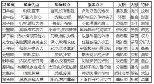 星座性格對照表(星座對照表告訴你)
