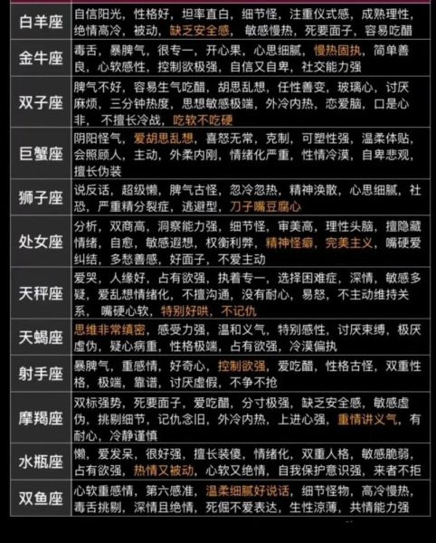 星座性格解說最新(你的性格特點準(zhǔn)嗎)
