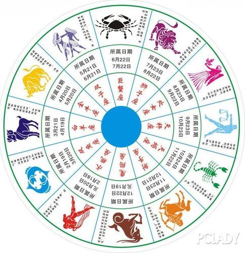 星座運(yùn)勢星象(你的星座運(yùn)勢如何)