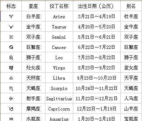 水瓶座幾月到幾月屬于天蝎座(天蝎座是哪段時(shí)間出生的)