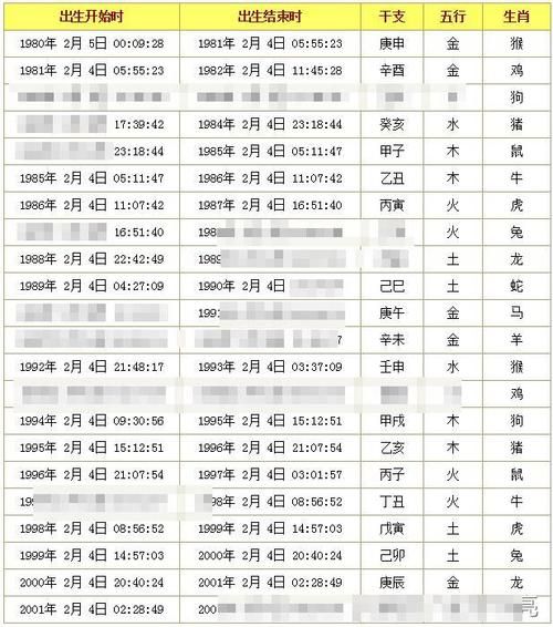 生日幸運數字查詢(試試這個查詢方法)