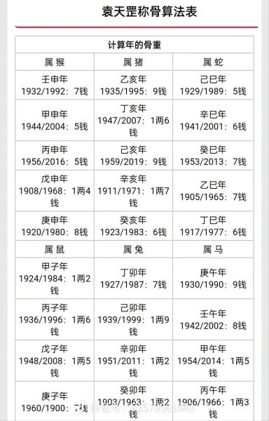 生辰八字稱骨算命查詢免費(看看命里到底幾斤幾兩)