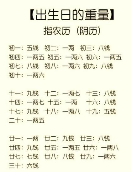 稱骨算命八字算終身免費(八字算命到底準不準)