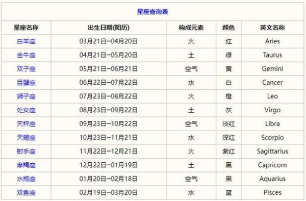星座查詢萬年歷(萬年歷告訴你星座)