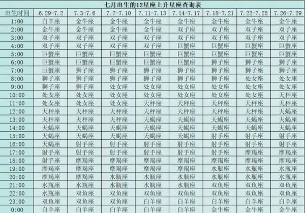星座查詢上升星座(它會影響你的外在表現(xiàn)嗎)