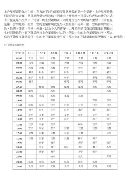 星座查詢上升星座(它會影響你的外在表現(xiàn)嗎)