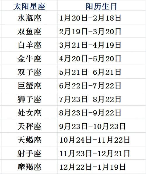 星座查詢器( 你想了解自己的星座運勢嗎)