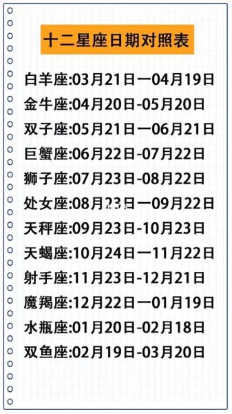 星座查詢日期(你的生日對應哪個星座日期呢)