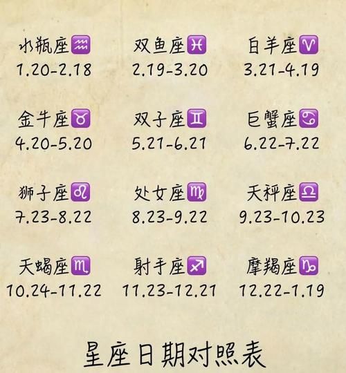 星座查詢陽(yáng)歷(小心算錯(cuò)星座)