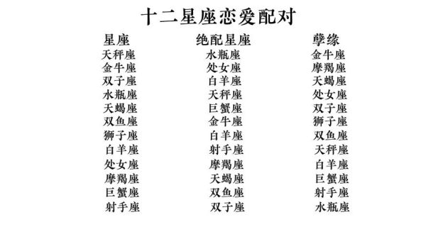 星座配對表查詢(星座配對查詢幫你找到答案)
