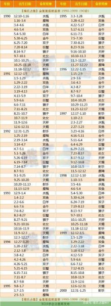 星座金星查詢(它會(huì)告訴你什么愛(ài)情秘密)
