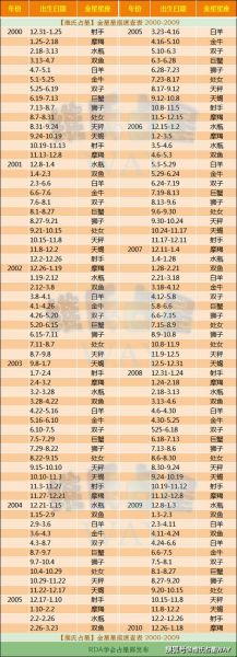 星座金星查詢(它會(huì)告訴你什么愛(ài)情秘密)