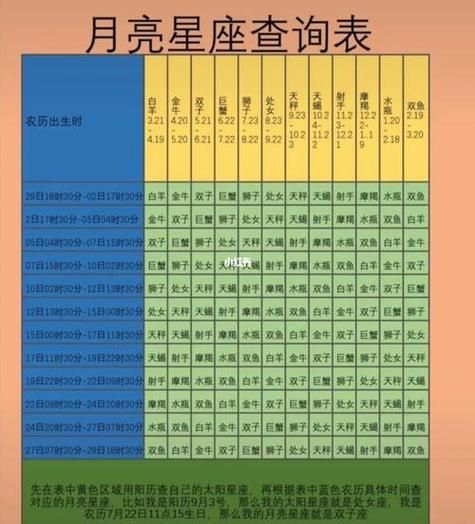月亮星座怎么查詢準確(哪個表格才最靠譜)