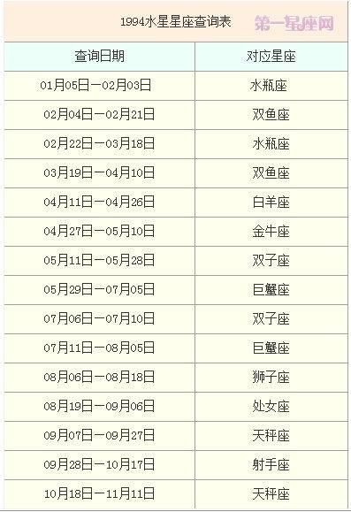 水星星座查詢(快來查詢你的出生日期吧)