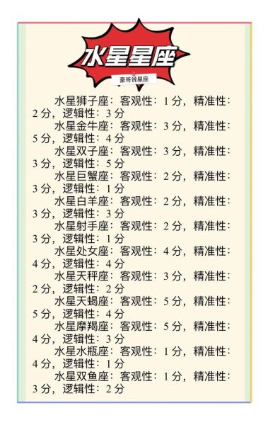 水星星座查詢表(快來對(duì)照查詢表看看吧)
