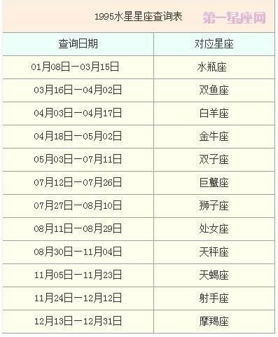 水星星座查詢表(快來對(duì)照查詢表看看吧)