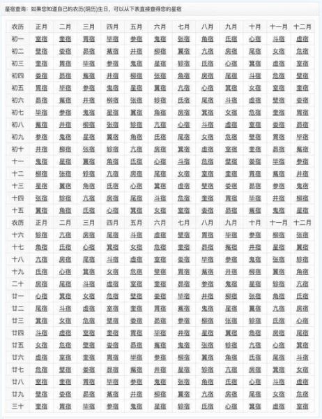 紫微星座運勢查詢(想知道今天會發生什么)