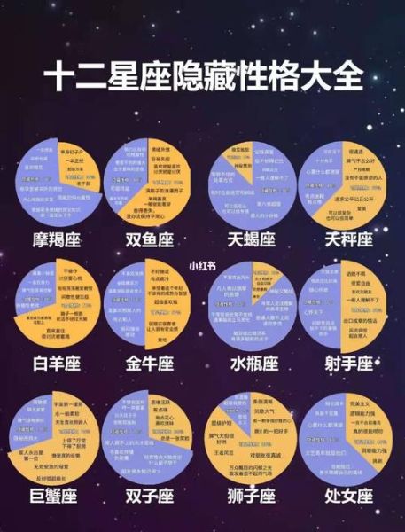 隱藏星座查詢(它們會影響你的性格和命運(yùn)嗎)