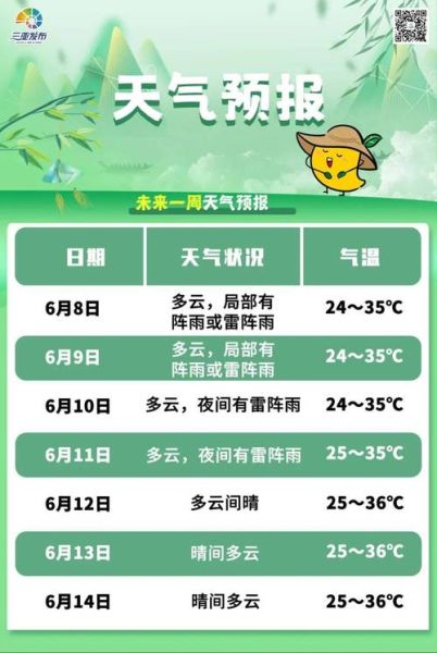 三亞今日天氣預報(還是躲在酒店吹空調)