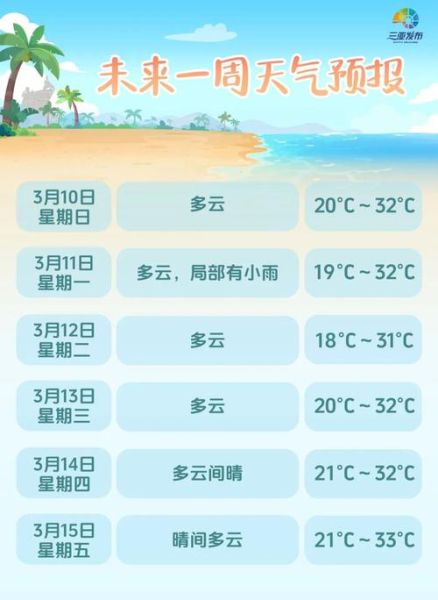 三亞今日天氣預報(還是躲在酒店吹空調)