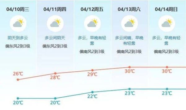 東莞天氣預(yù)報24小時(體感溫度如何)